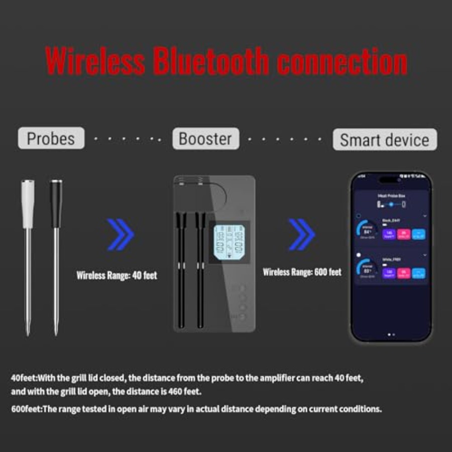 Smart Wireless Meat Thermomete - Digital Thermometer Probe 评论和价格